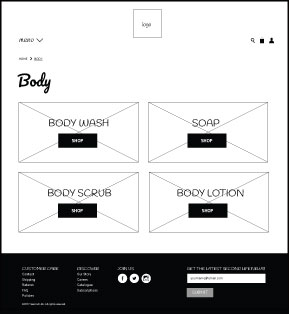 Second Life wireframe: body page